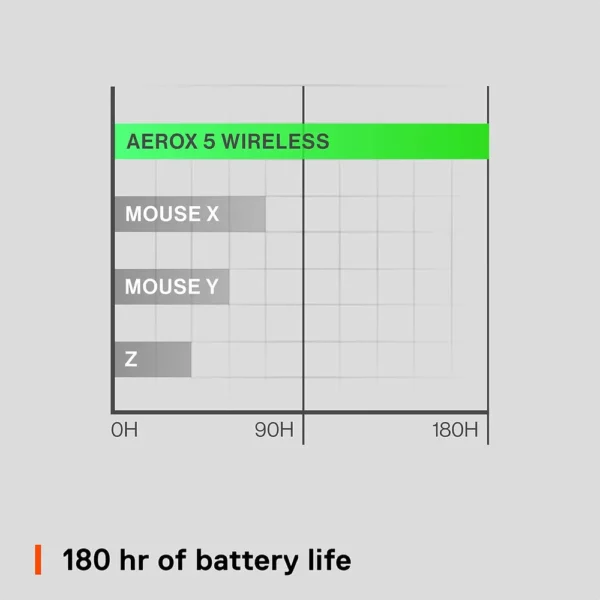 (REACONDICIONADO) MOUSE INALÁMBRICO AEROX 5 STEELSERIES | NEGRO