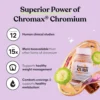 LEMME CÁPSULAS GLUCOSE CONTROL | 60 UND