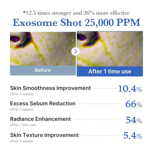 SUERO MEDICUBE EXOSOME SHOT ZERO 25000 PPM 4.05 OZ / 120 ML