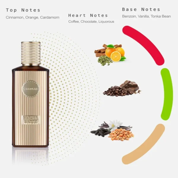 PERFUME KHADLAJ MOCHA LATTE EDP UNISEX 3.4 OZ / 100 ML