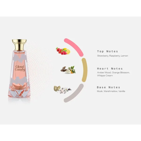 PERFUME KHADLAJ CLOUD CANDY EDP UNISEX 3.4 OZ / 100 ML