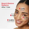 SERUM REAFIRMANTE MEDICUBE NAD EGF ROSTRO Y CUELLO 1 OZ / 30 ML