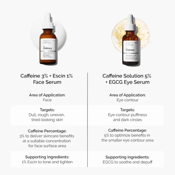 THE ORDINARY SUERO CAFEINA 3% + ESCINA 1% SERUM FACIAL | 1 OZ / 30 ML