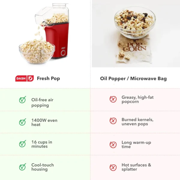 b07nwcgndw_5.webp MÁQUINA DE PALOMITAS DASH FRESH POP 16 TAZAS | ROJO