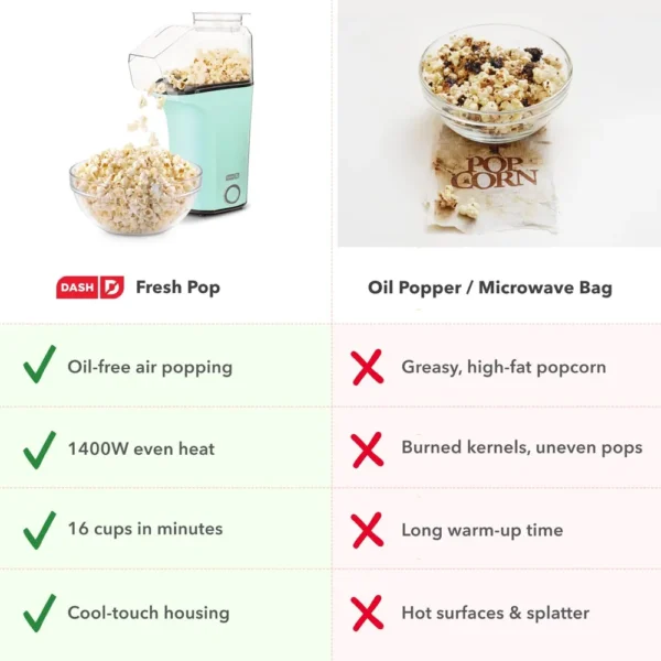b07nwctxhh_5.webp MÁQUINA DE PALOMITAS DASH FRESH POP 16 TAZAS | AQUA
