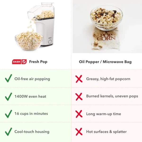 MÁQUINA DE PALOMITAS DASH FRESH POP 16 TAZAS | BLANCO