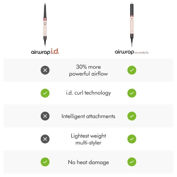 DYSON AIRWRAP I.D. MULTI-STYLER 6 EN 1 | ALISADOR Y RIZADOR PARA CABELLO