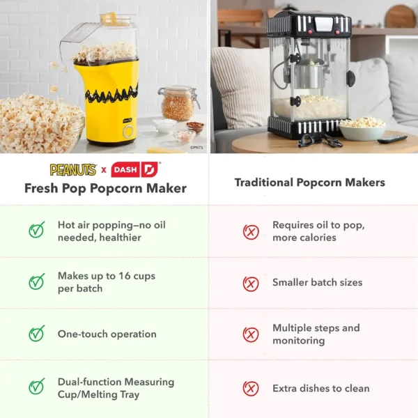 MÁQUINA DE PALOMITAS PEANUTS X DASH FRESH POP 16 TAZAS