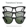 LENTES RAY-BAN META GEN 2 SKYLER  | VERDE GRAFITO