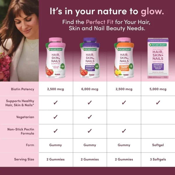 CABELLO PIEL Y UÑAS ADVANCED NATURE'S BOUNTY + BIOTINA 6000 MCG 200 GOMITAS
