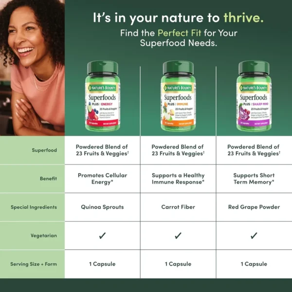 b0fv52q355_5.webp SUPERFOODS PLUS IMMUNE NATURE'S BOUNTY 30 CÁPSULAS | PACK 2